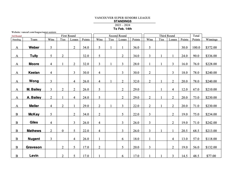 Standings_Feb_14_2024.jpg